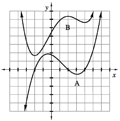 Your teacher will provide you with a model.